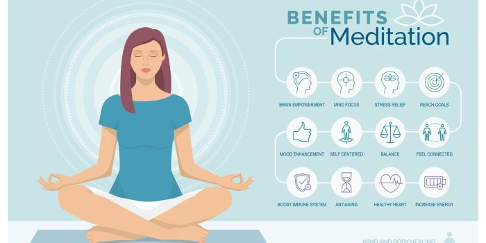 Meditation meditazione wanderlust elementi respiro sutta sensazioni sul gruppo 6 Benefits of Group Meditation