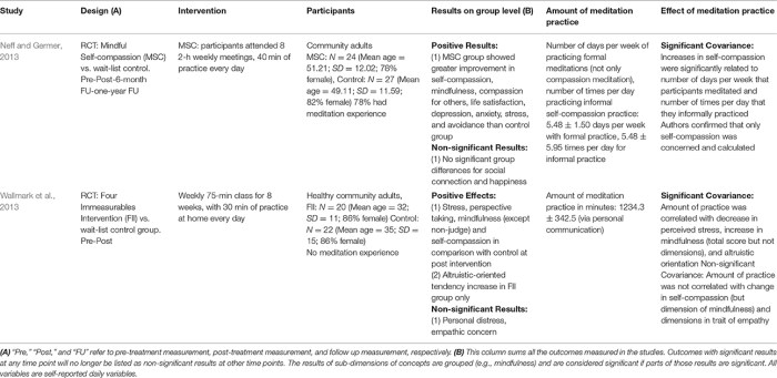 14 Positive Outcomes of Meditation Practice