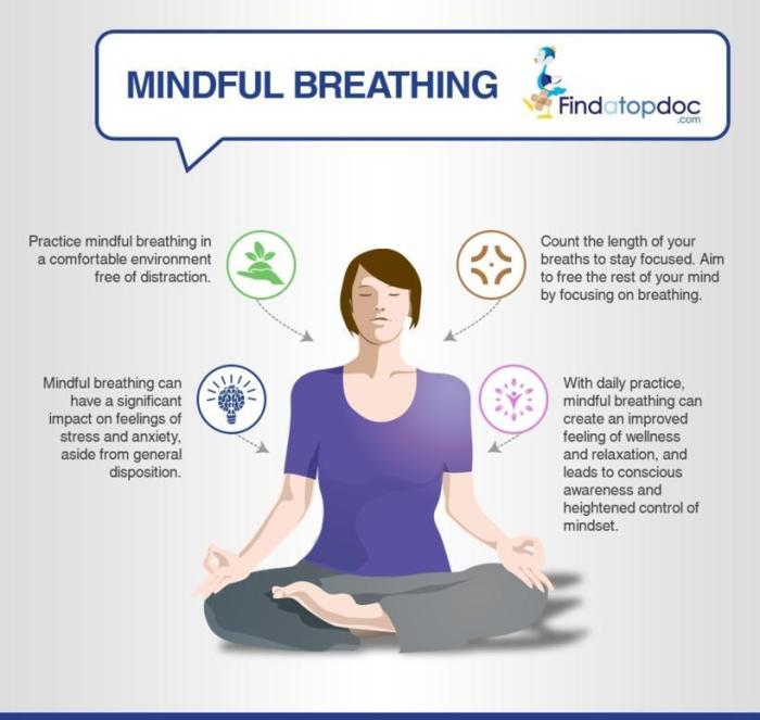 Breathing mindful mindfulness practice meditation pain can infographic fibromyalgia reduce reducing findatopdoc minute healthy living medical work sessions instructions causes